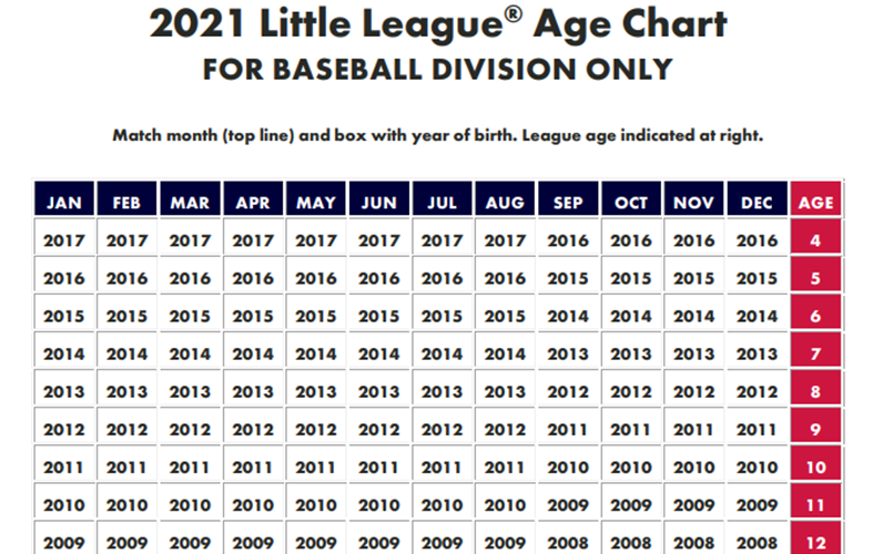 2021 Age Chart