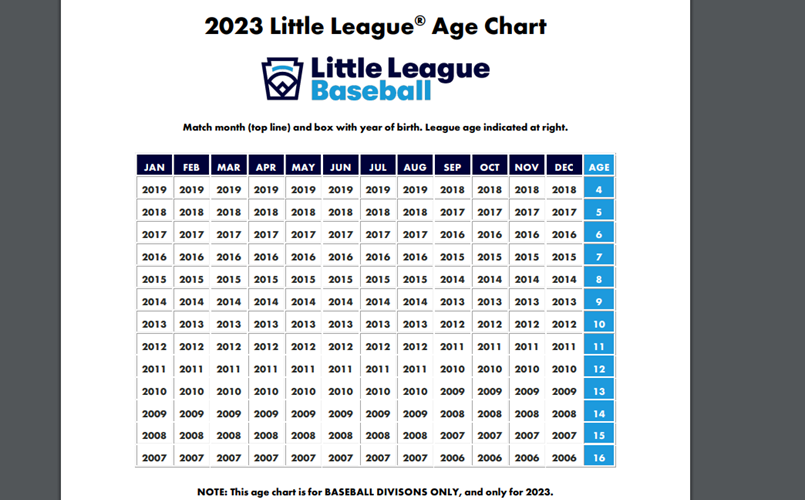 Age Chart