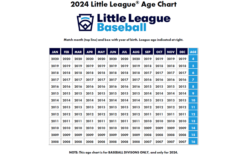 2024 Little League Age Chart 
